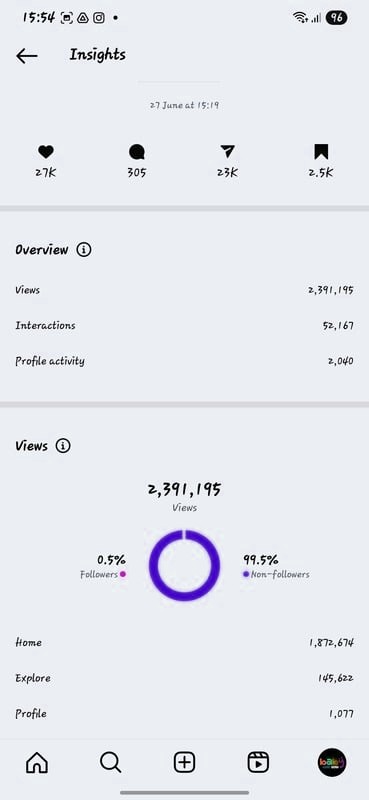 Instagram insights for a Baby Wow Wow post