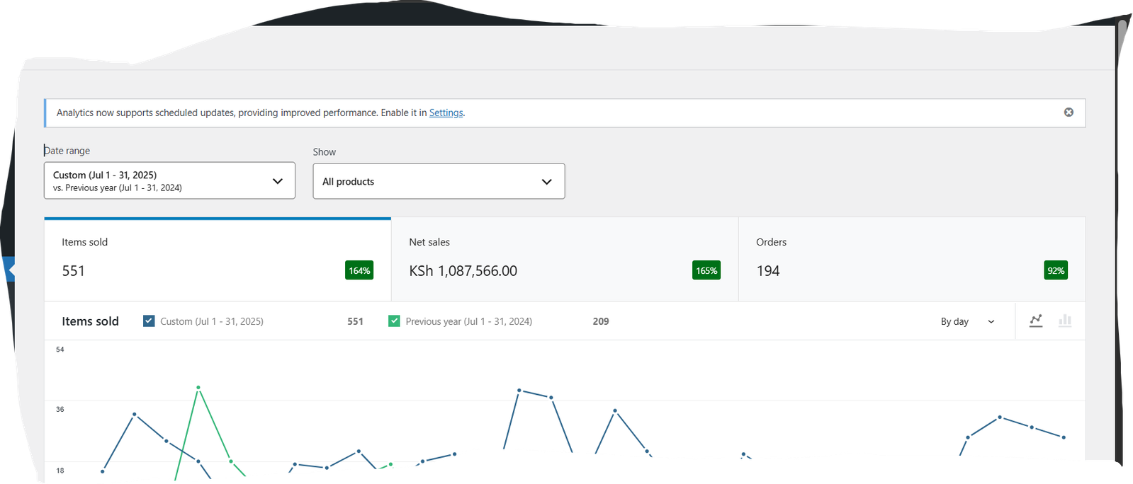 A second sales dashboard view for Client A