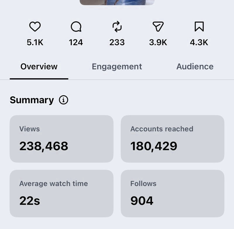 TikTok post insights for LYEC Solutions: 238,468 views and 904 follows